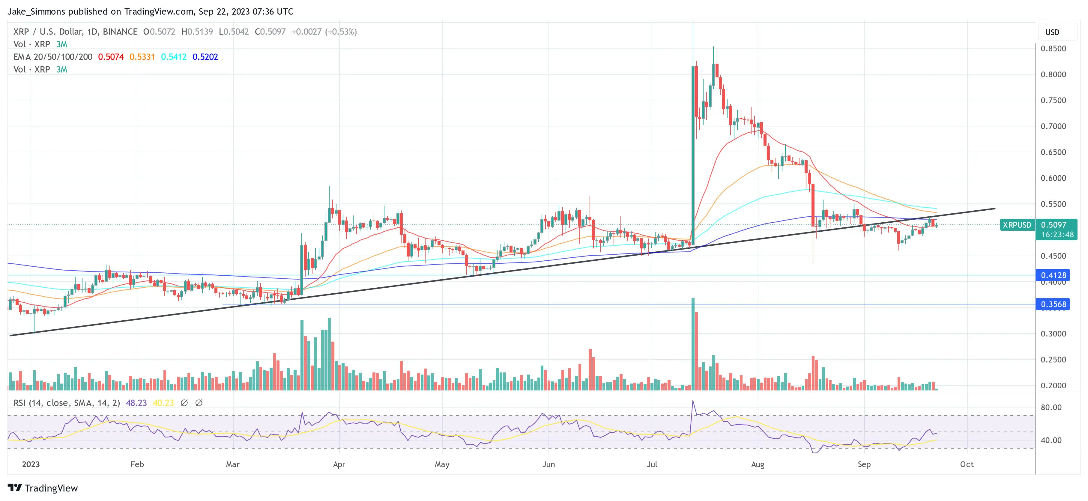 XRP price