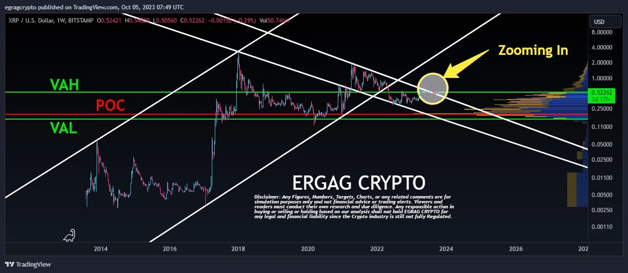XRP Weekly VPVR