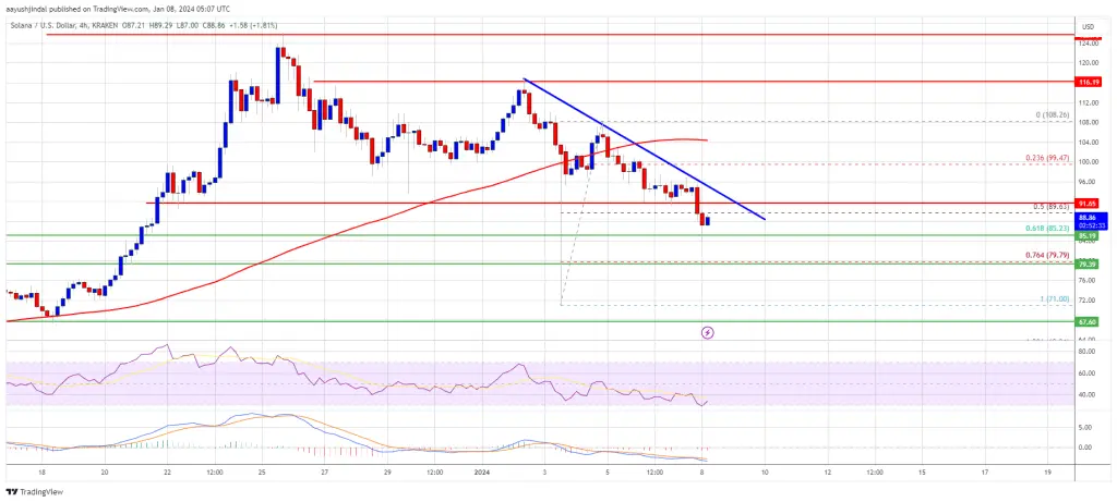 SOL Price Prediction
