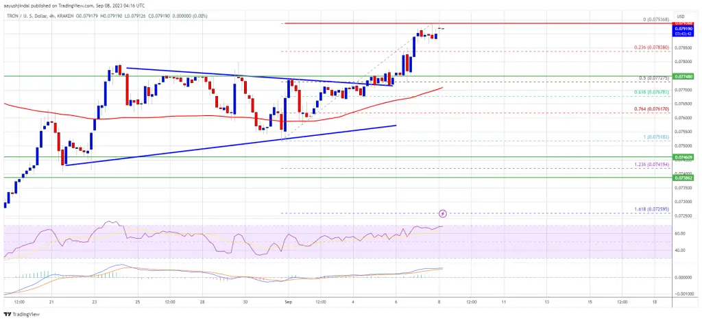 Tron Price Prediction