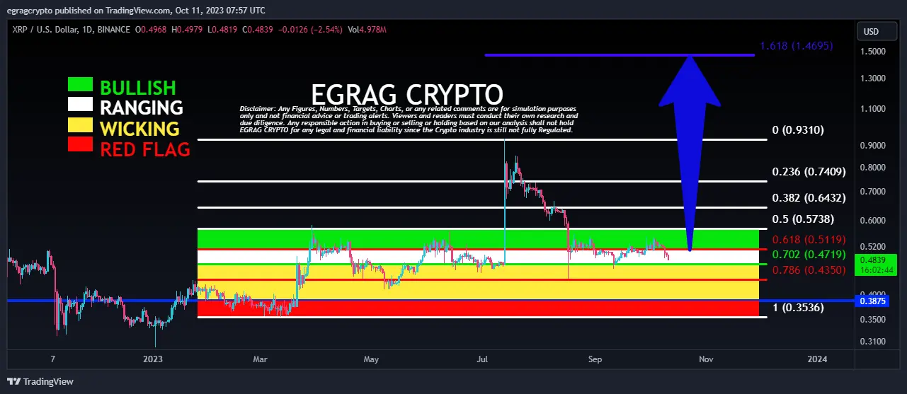 XRP price daily chart
