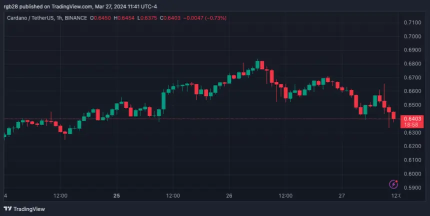 Cardano, ADA, ADAUSDT