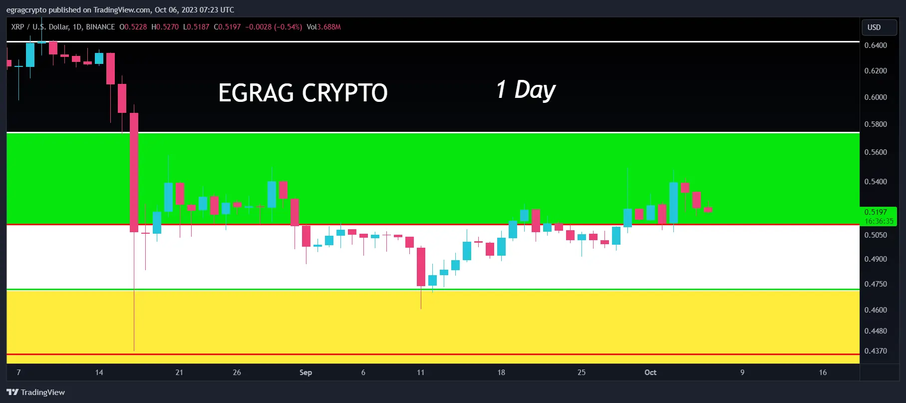 XRP price 1 day