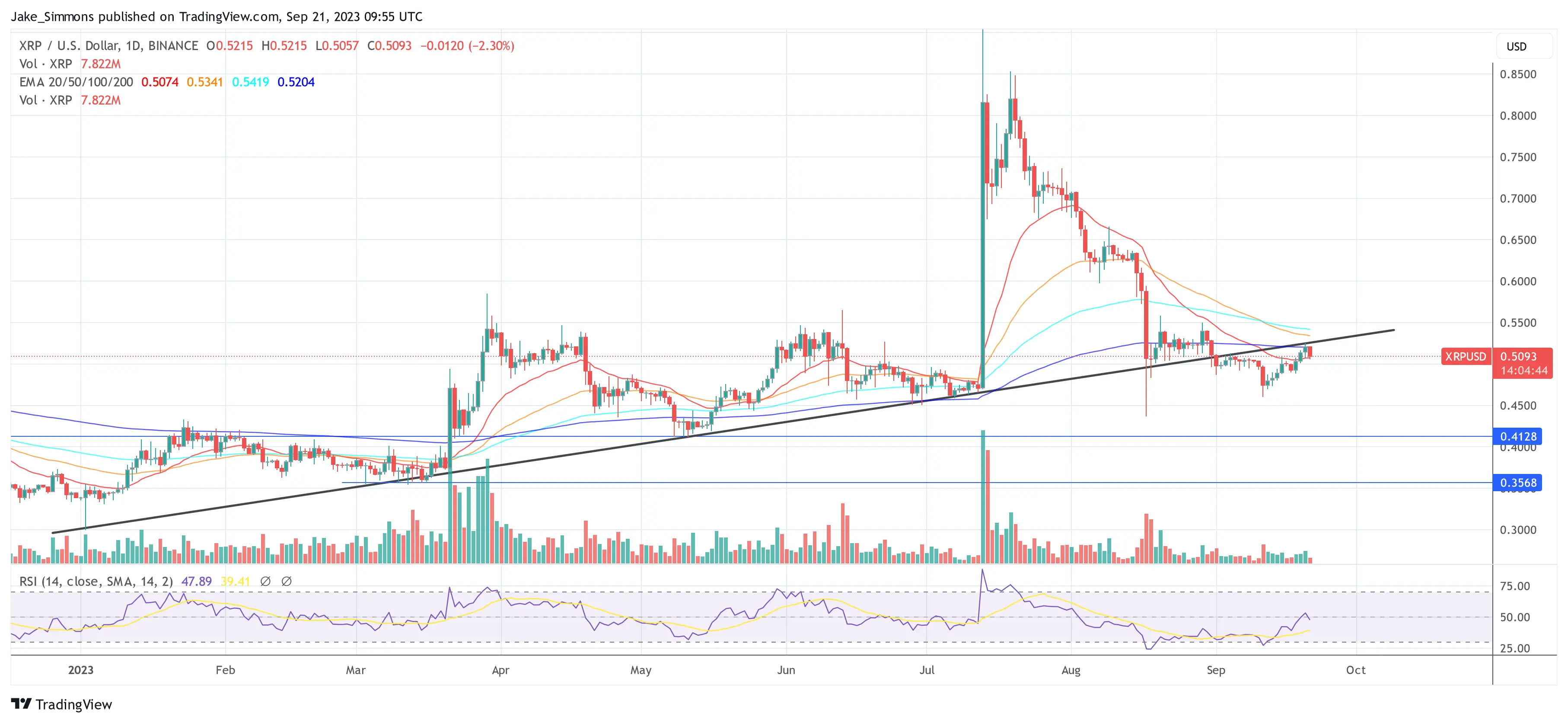 XRP price