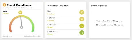 Bitcoin Fear & Greed Index