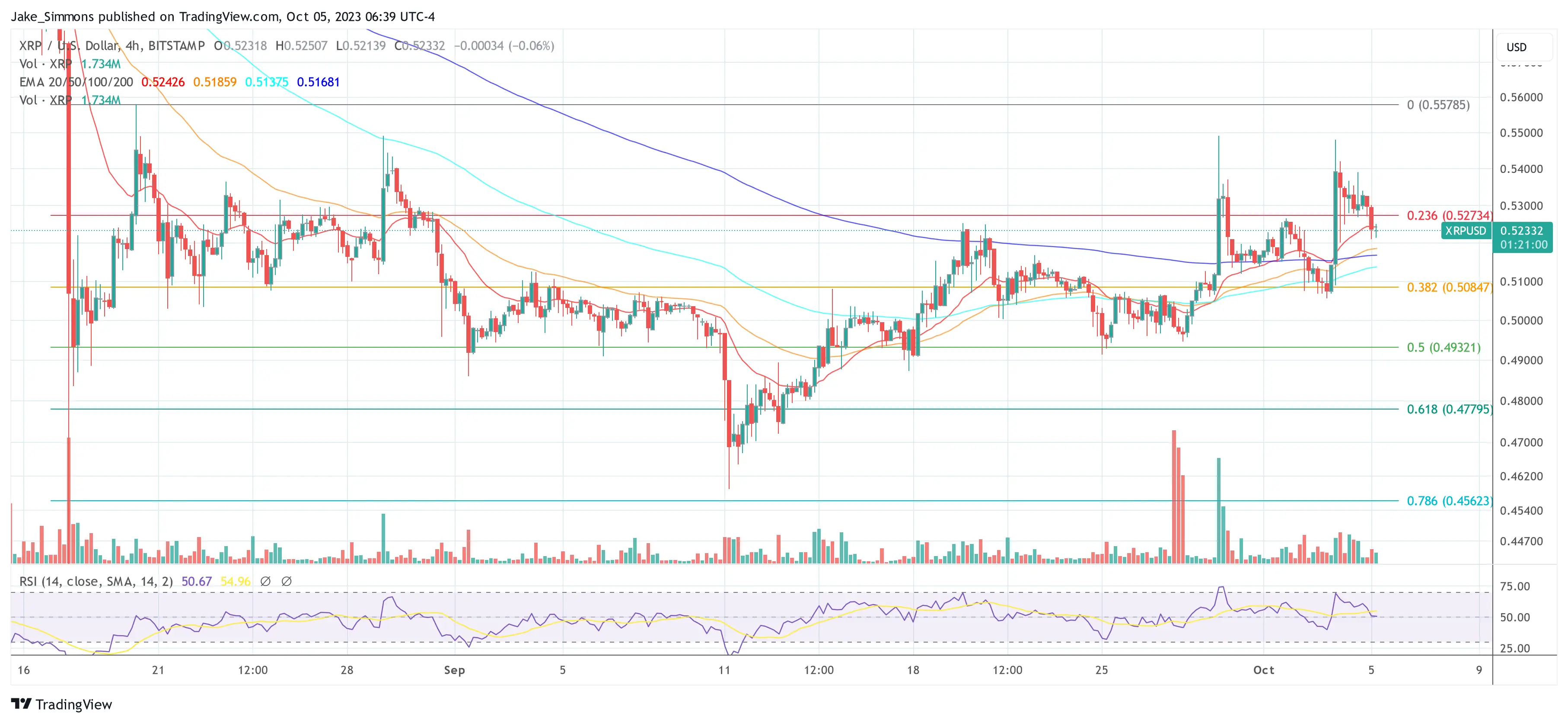 XRP price