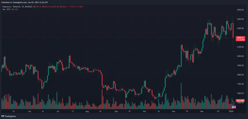 Crypto scams Ethereum ETH ETHUSDT
