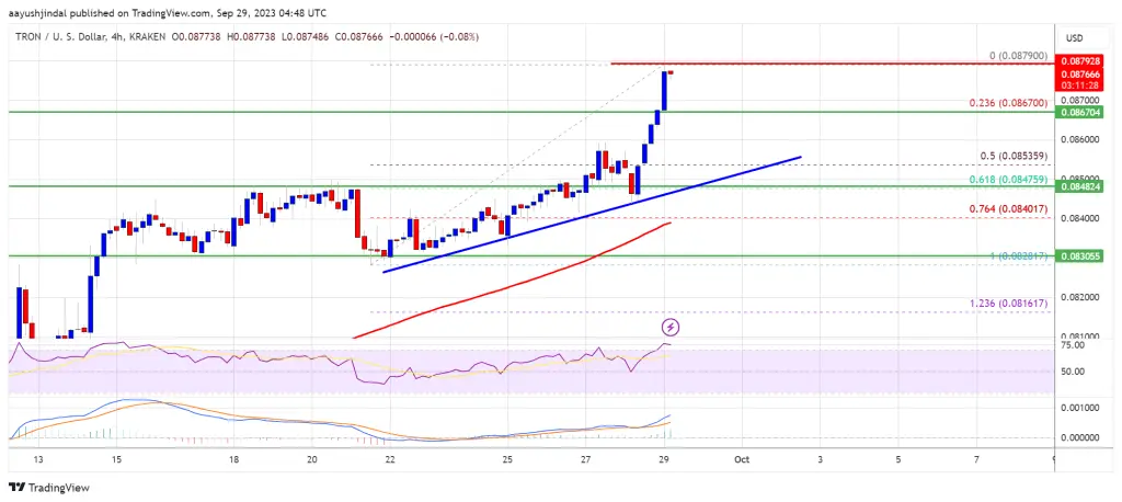 Tron Price Prediction