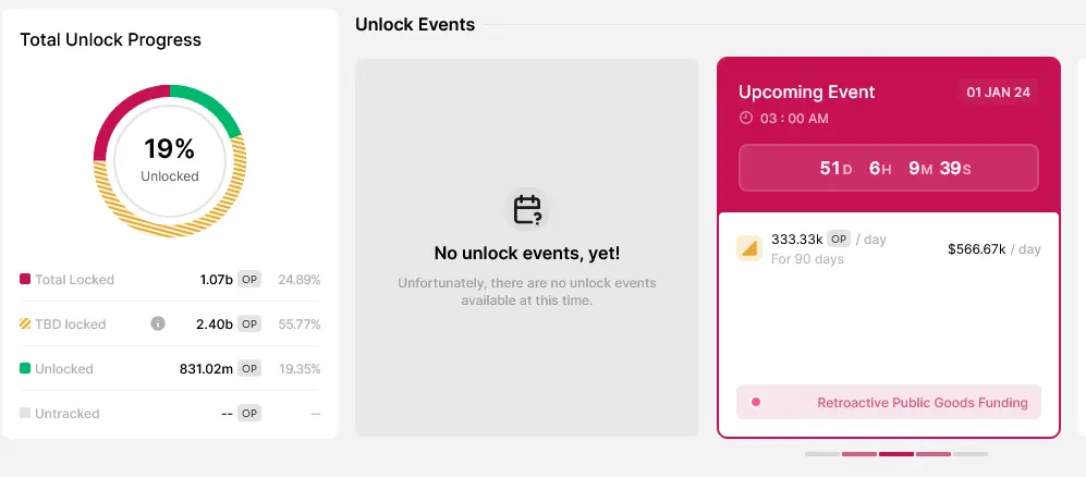 OP TBD allocation | Source: Token Unlocks
