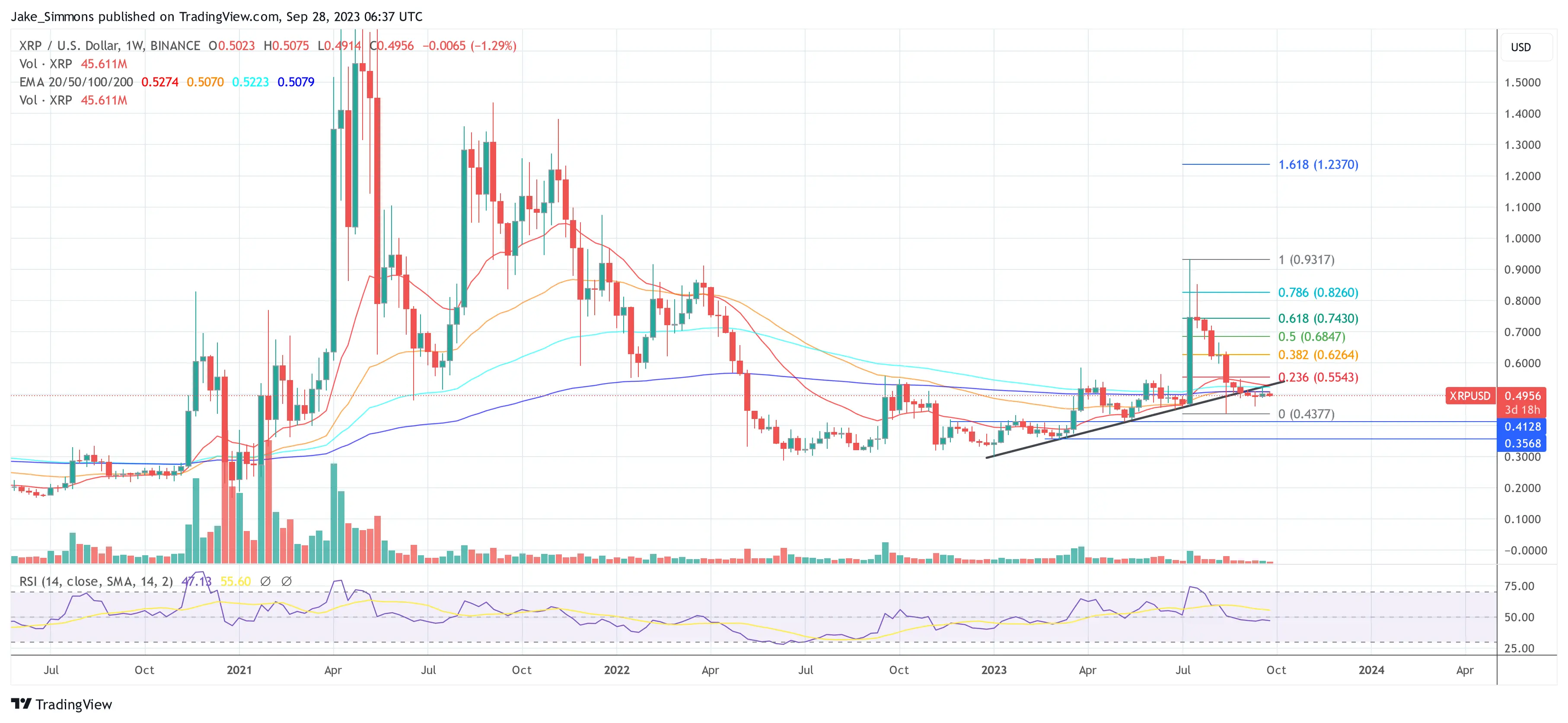 XRP price
