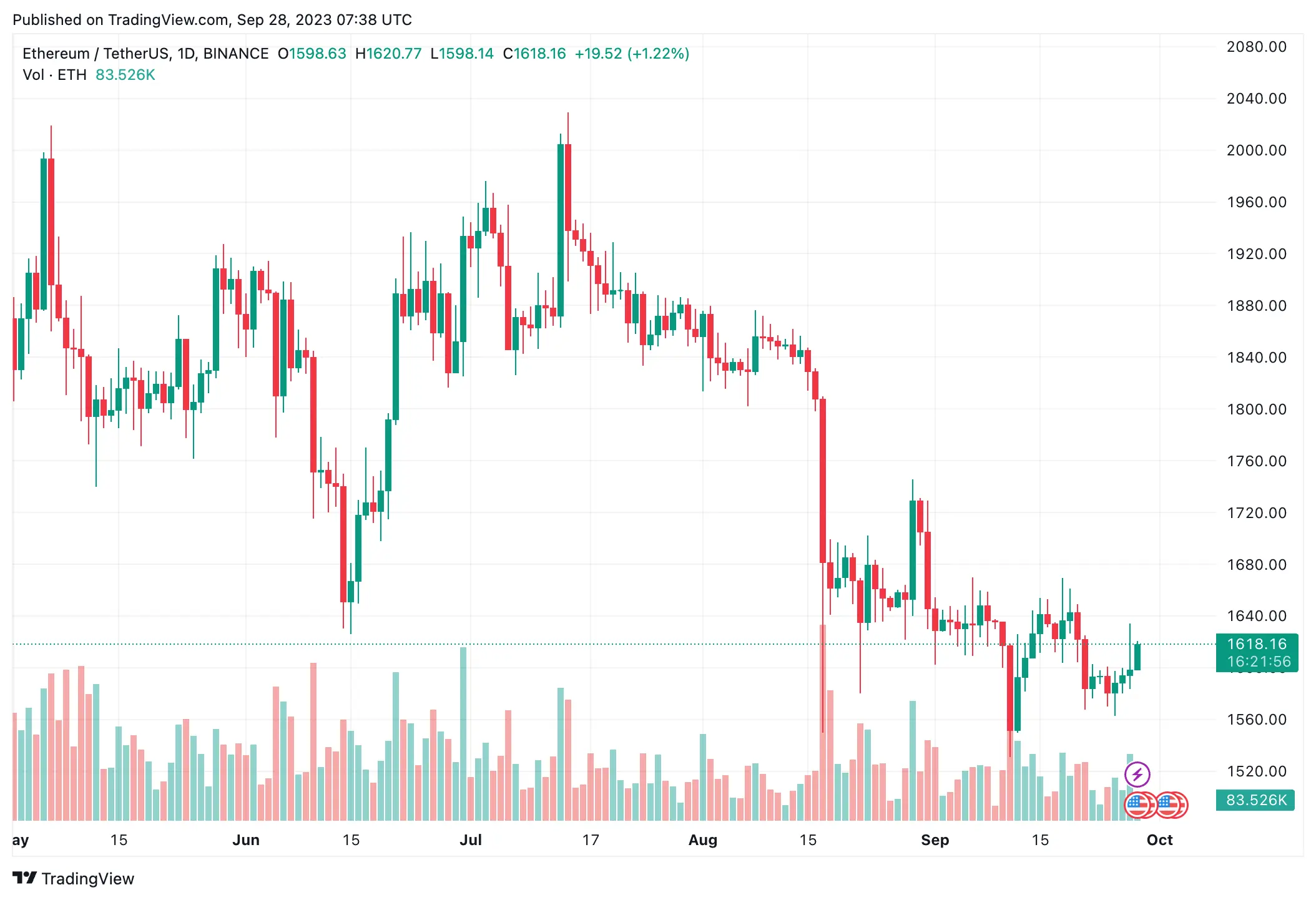 Ethereum Futures ETFs