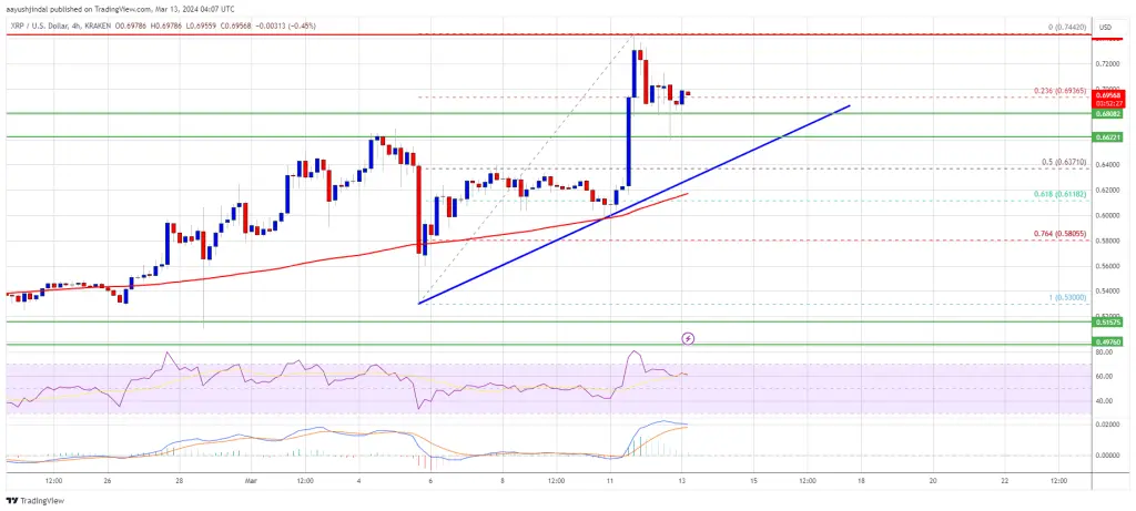XRP Price Prediction