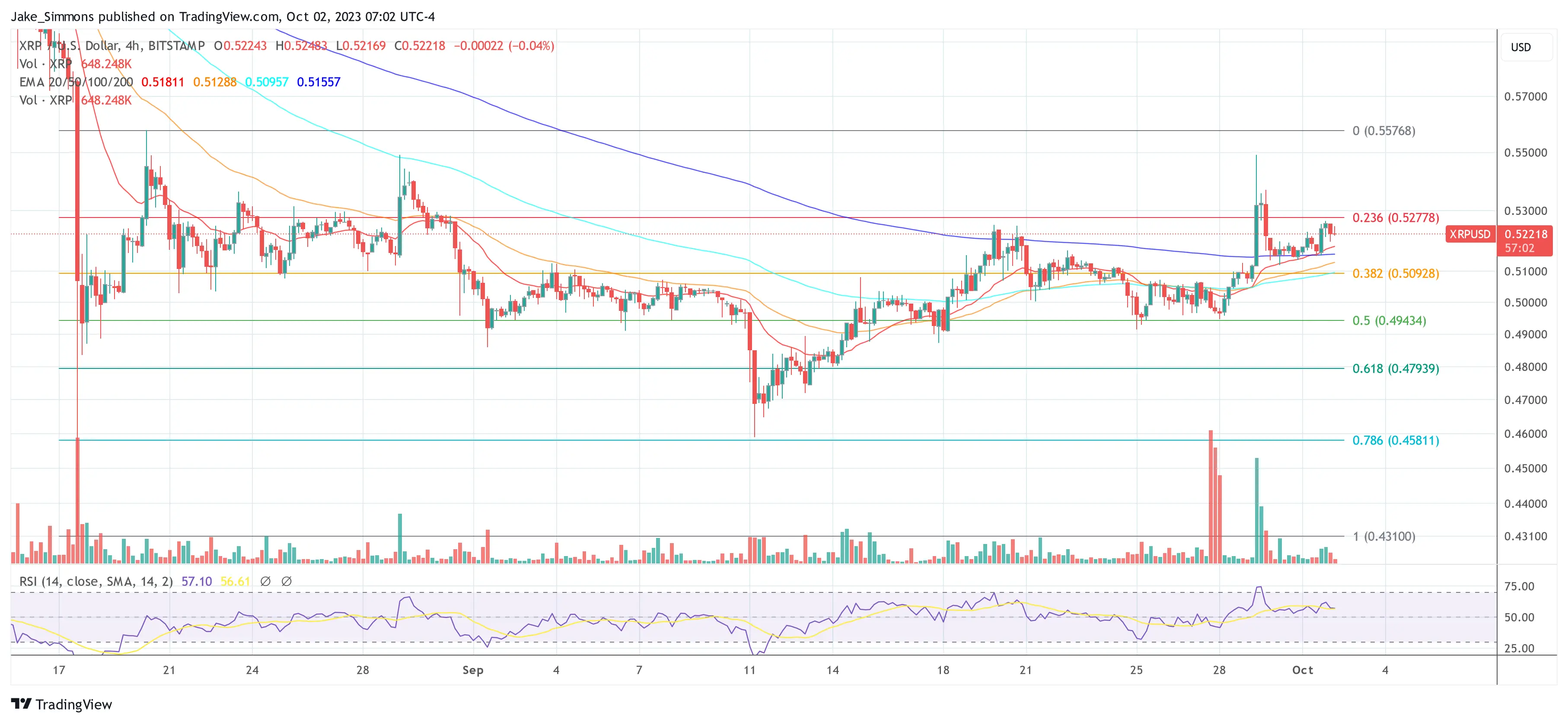 XRP price
