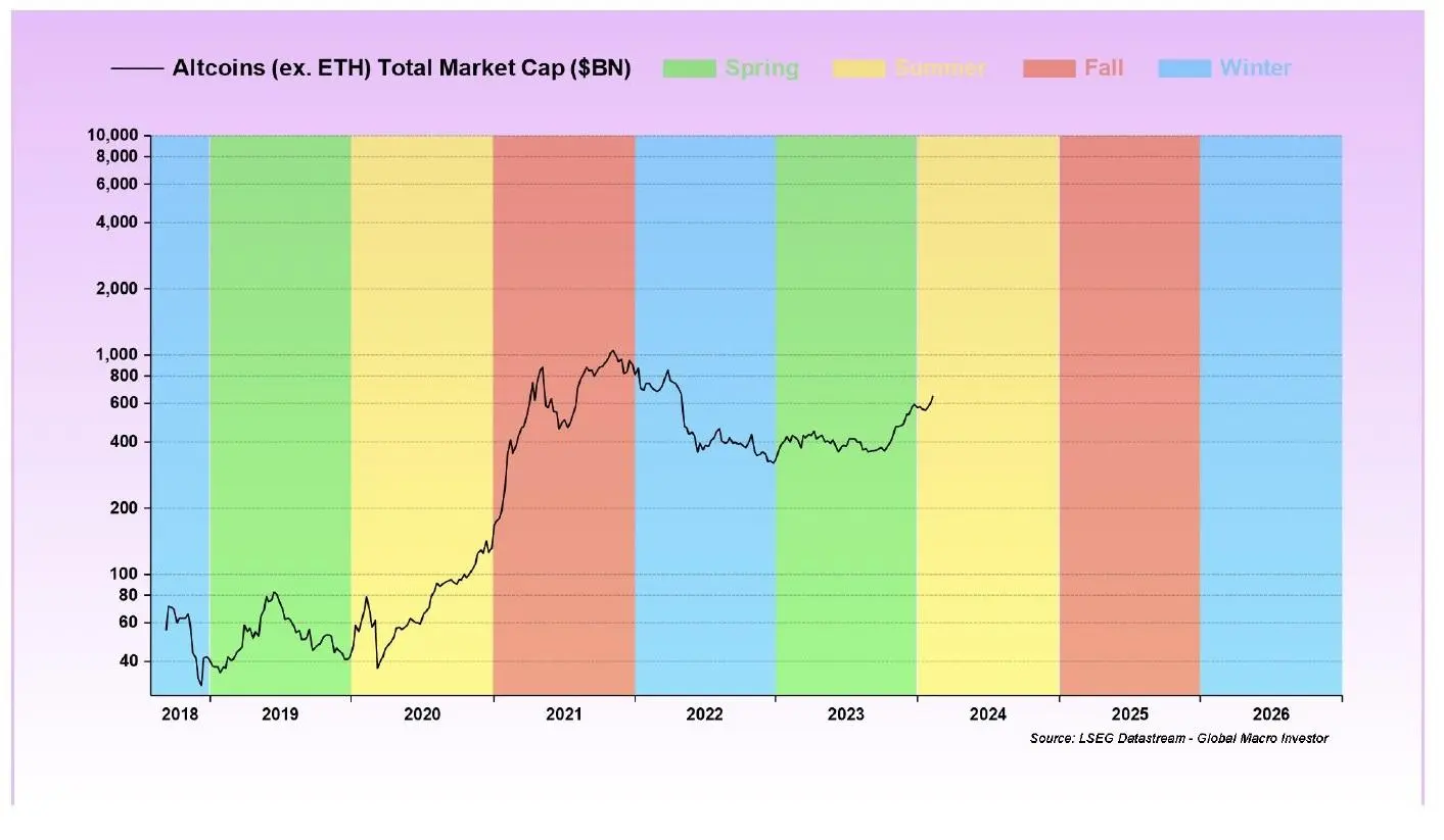 Verão Altcoin