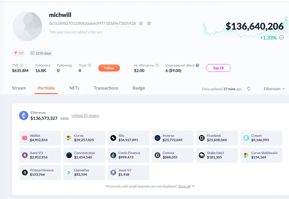 Michael Erogov portfolio | Source: Debank