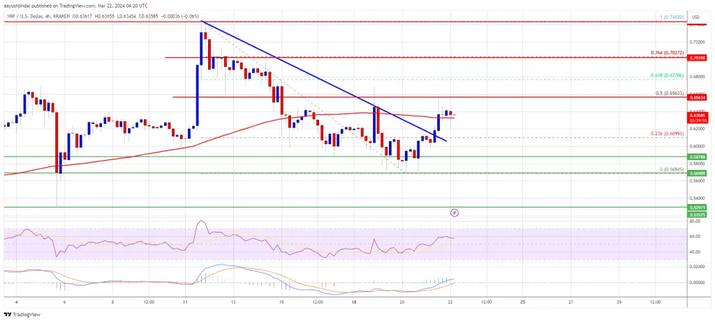 XRP Price Prediction