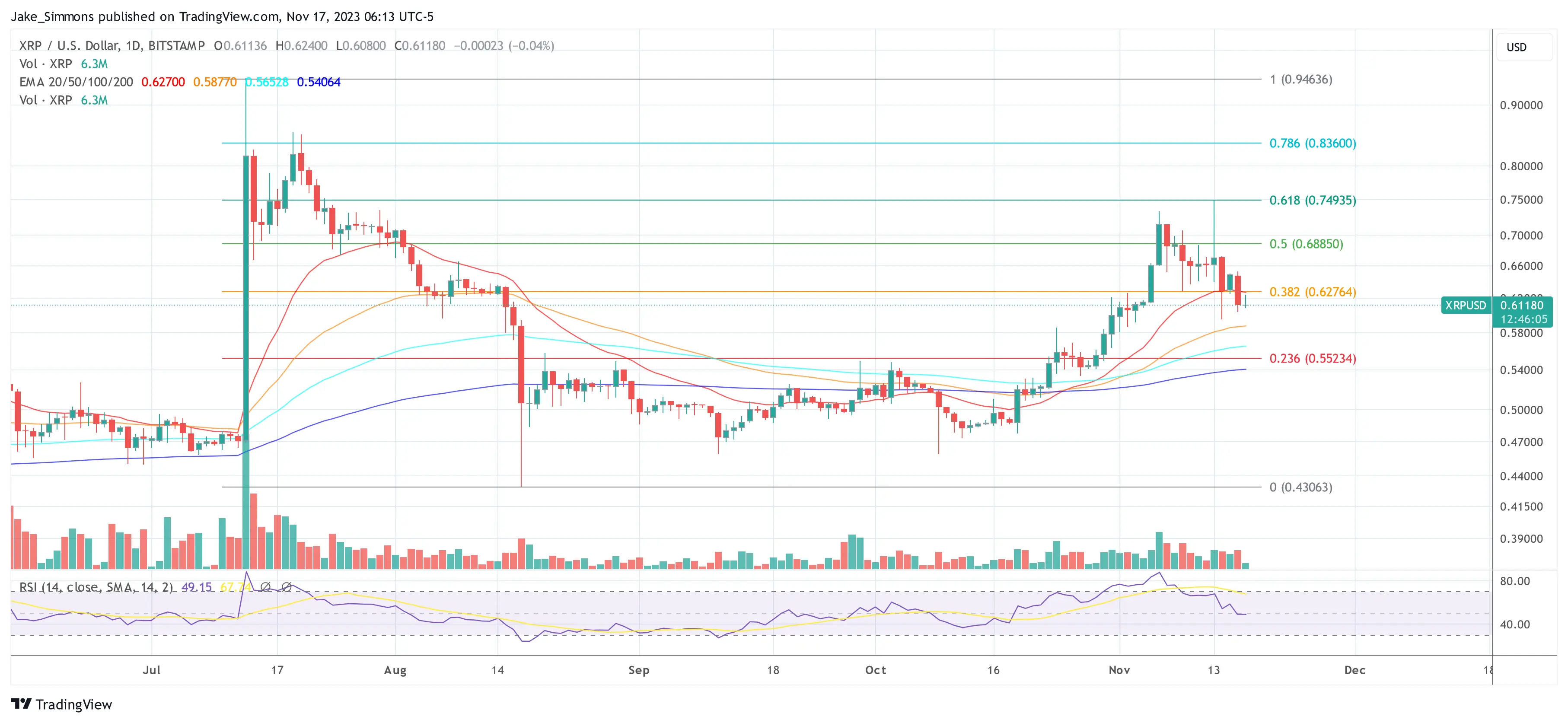XRP price