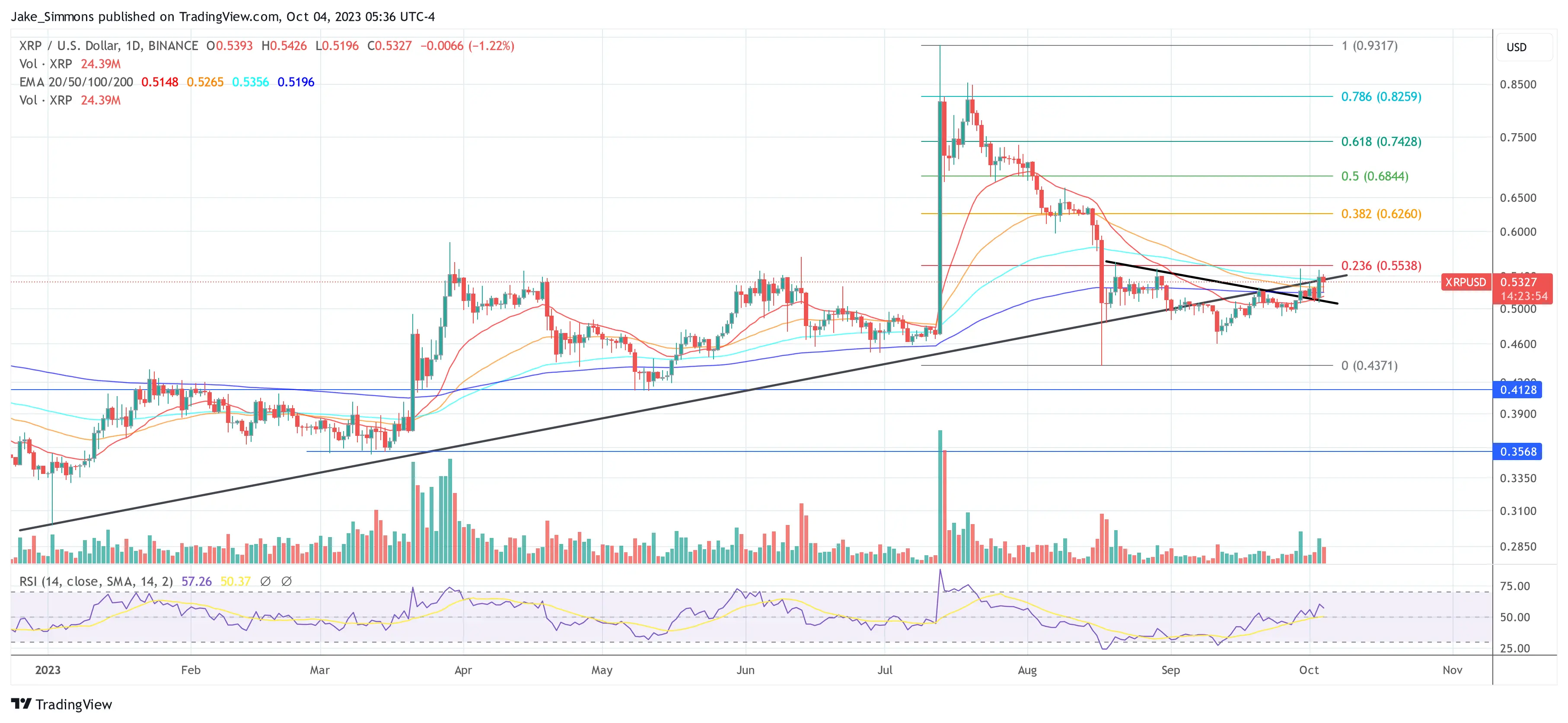 XRP price