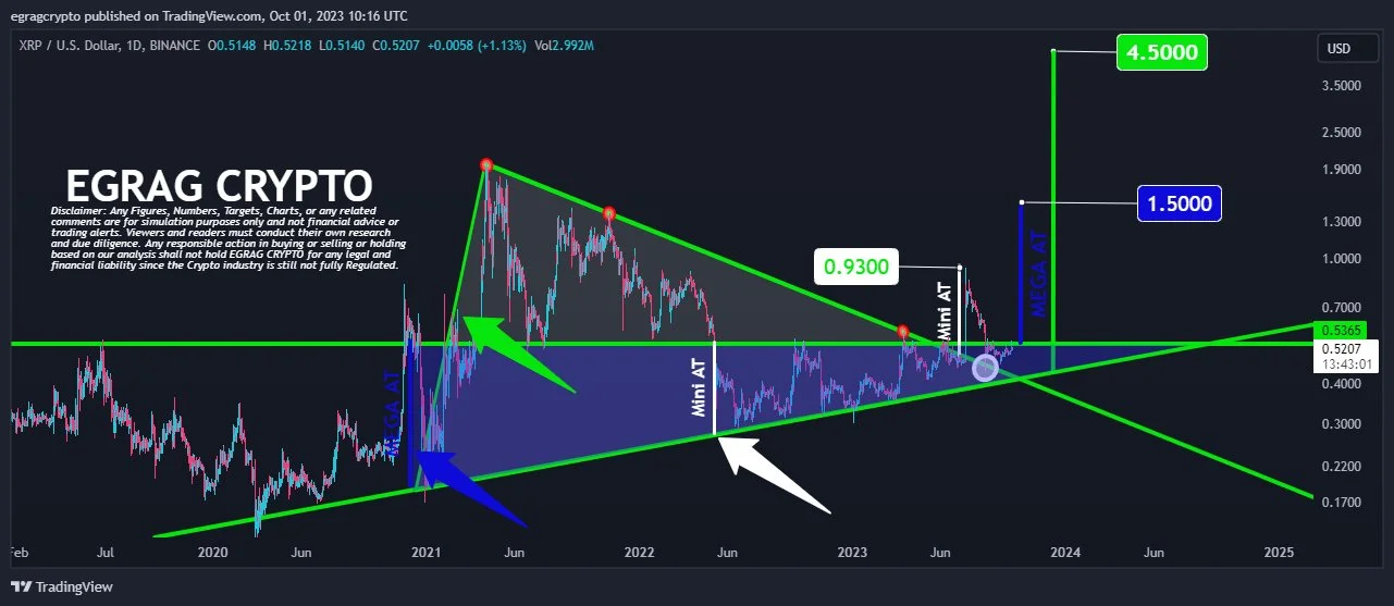 Egrag XRP price prediction