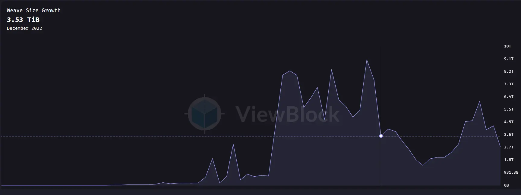 Metrics Ventures تقرير | إطلاق العملة قريب، تفسير شامل لمبادئ تقنية AO وإمكانات النظام البيئي