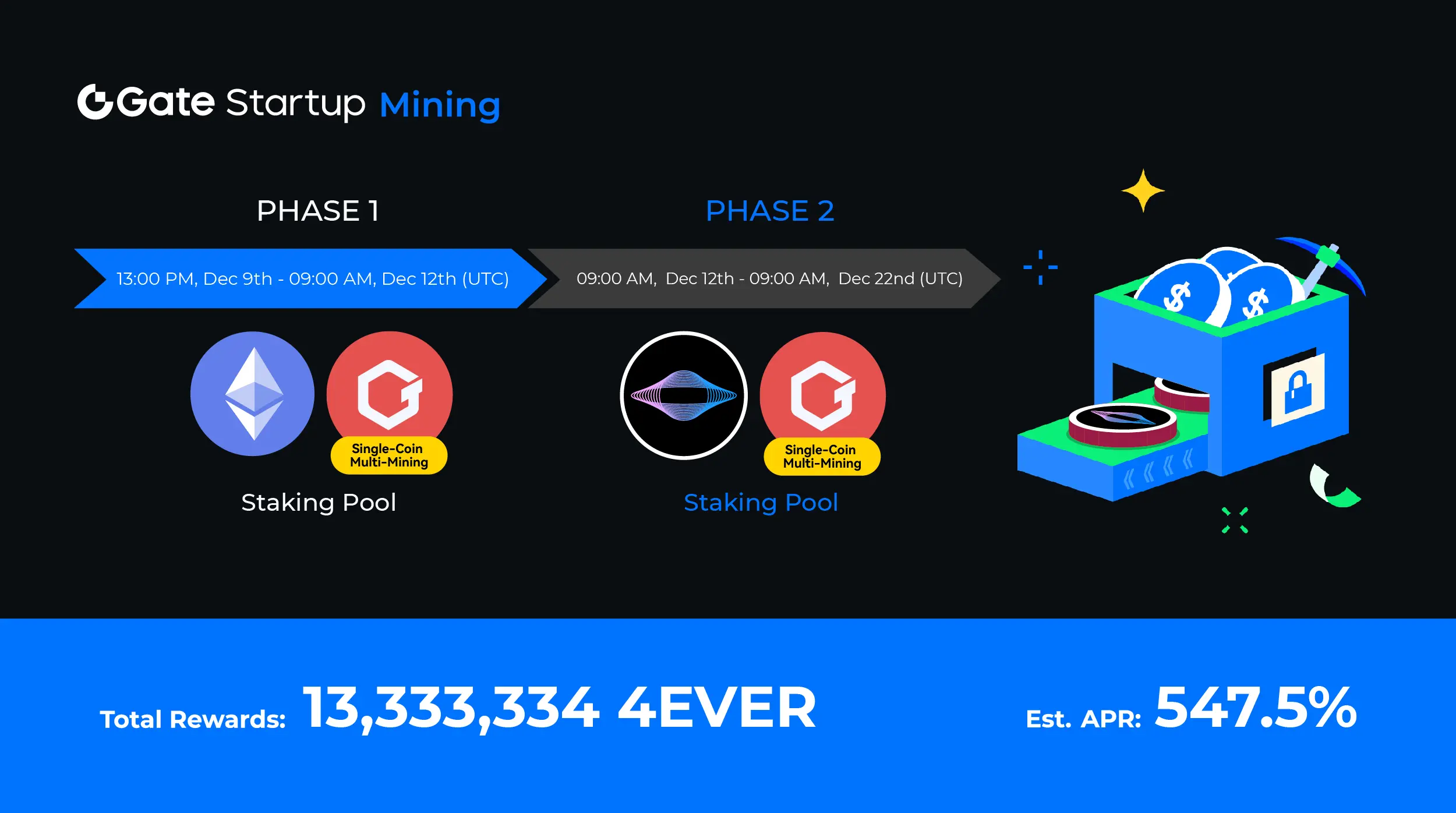 Gate.io Startup Mining 4EVERLAND: Earn Rewards Hou | GateLaunch on Gate  Square