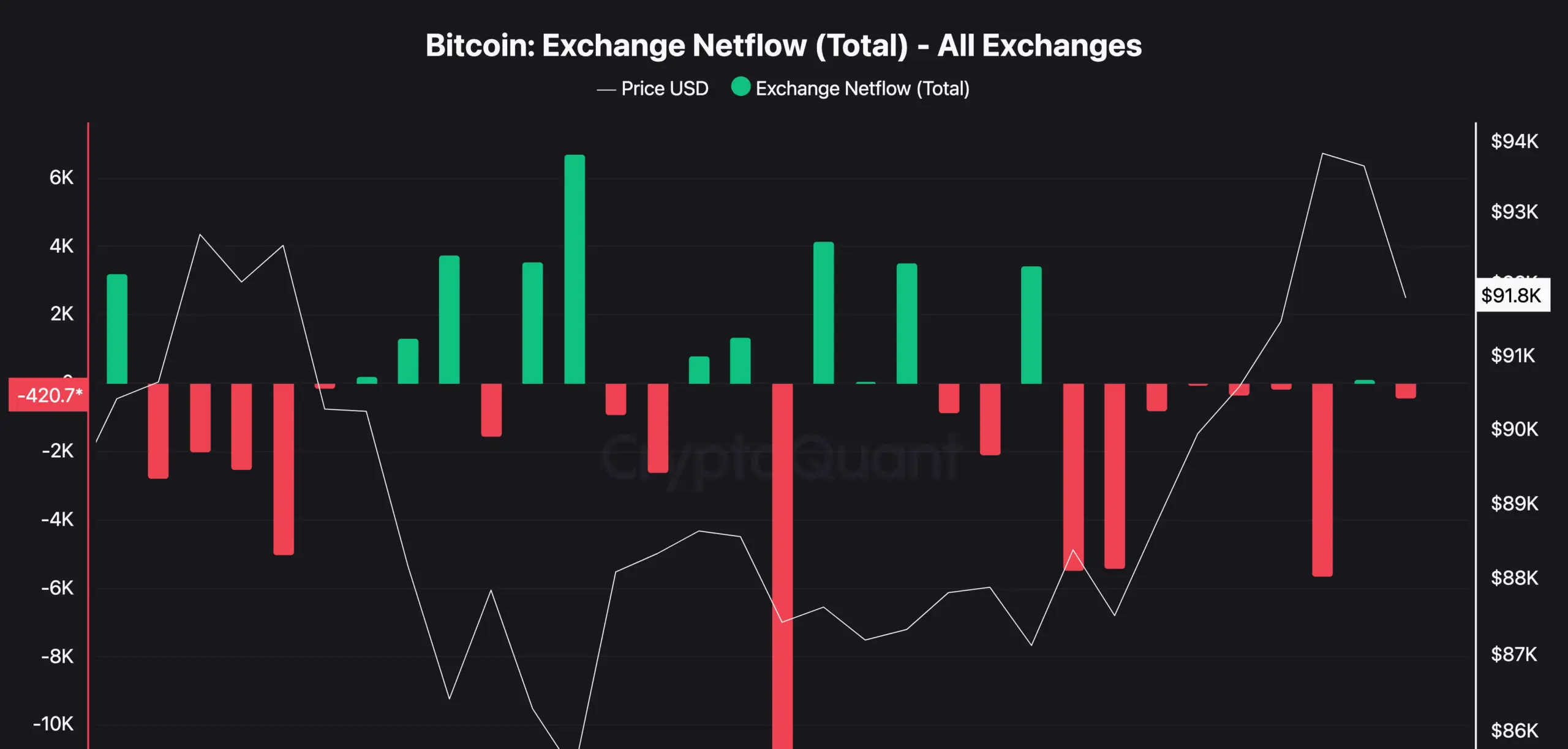Bitcoin exchange supply chart
