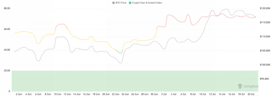 CoinW Pesquisa Semanal (2025.7.14-2025.7.20)