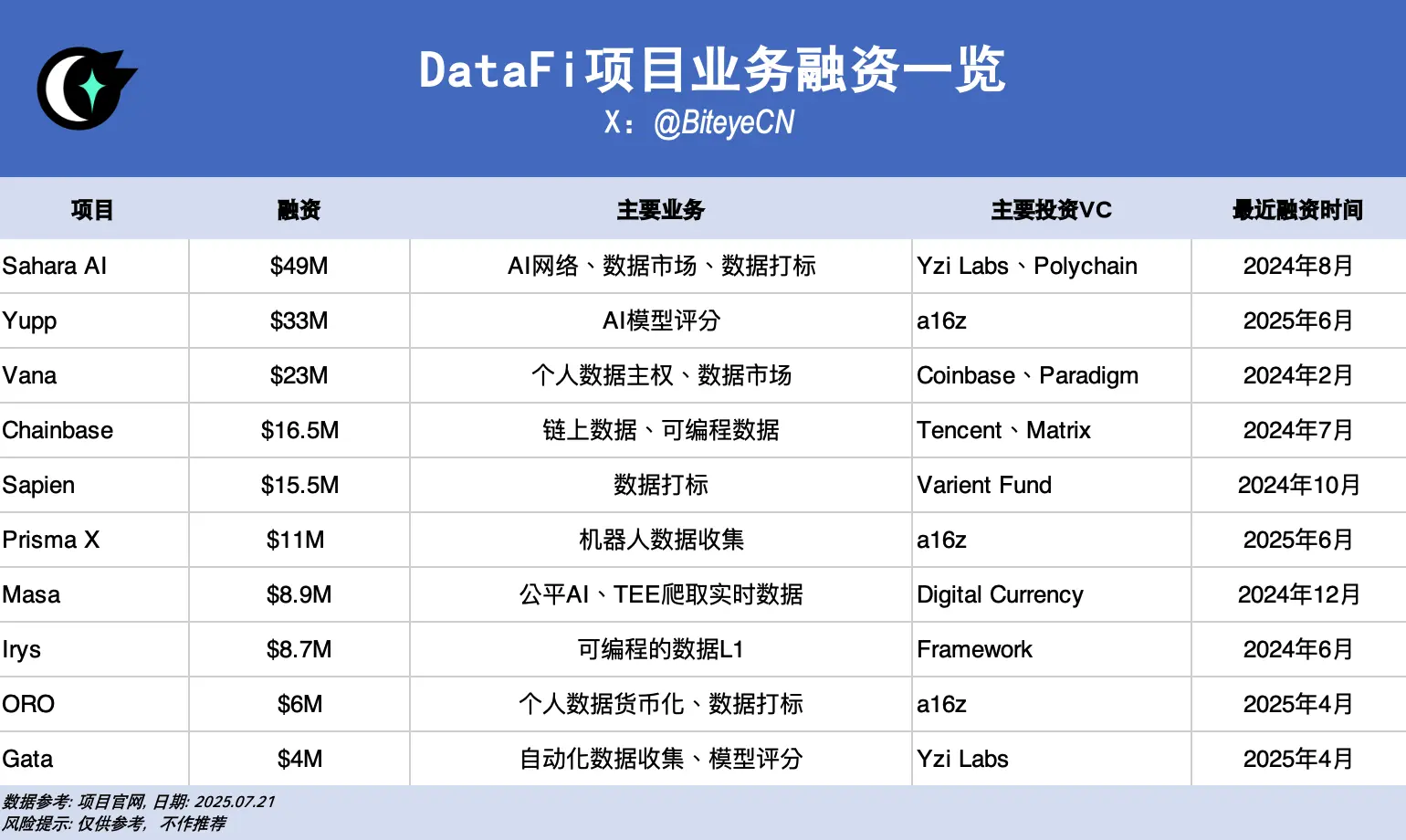 Data is an asset: DataFi is opening up a new blue ocean