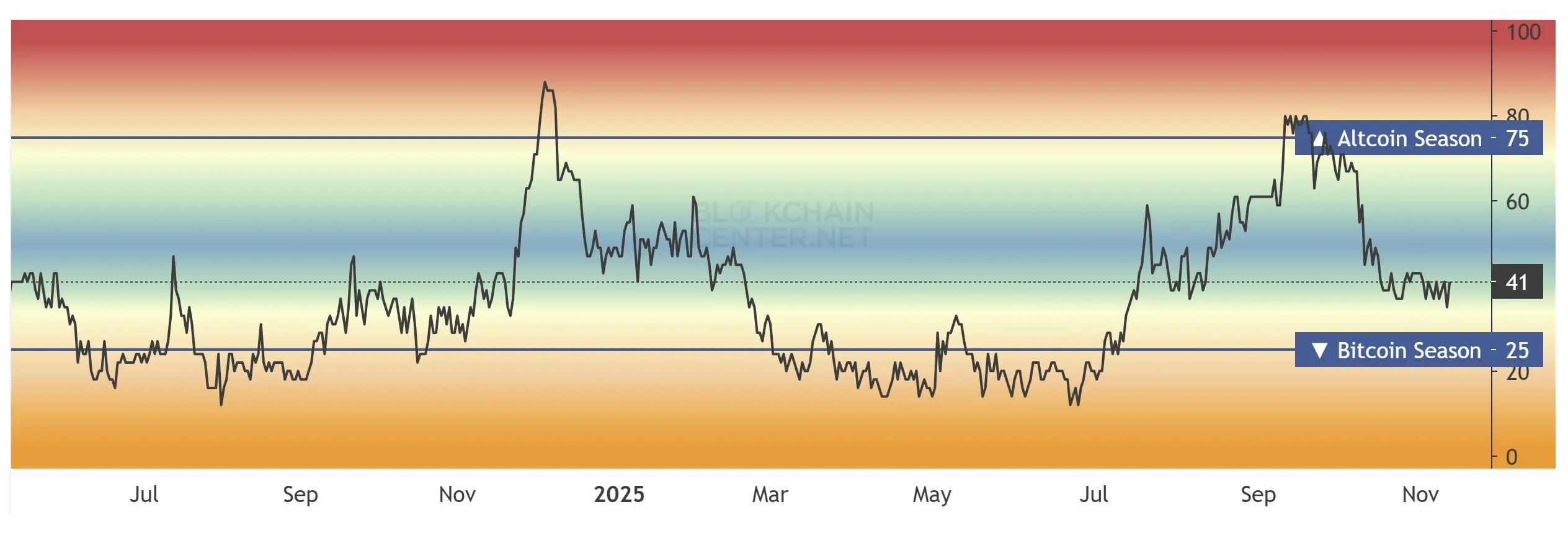 加密货币、比特币价格、投资、市场、加密交易所、代币、价格分析、市场分析、山寨币观察