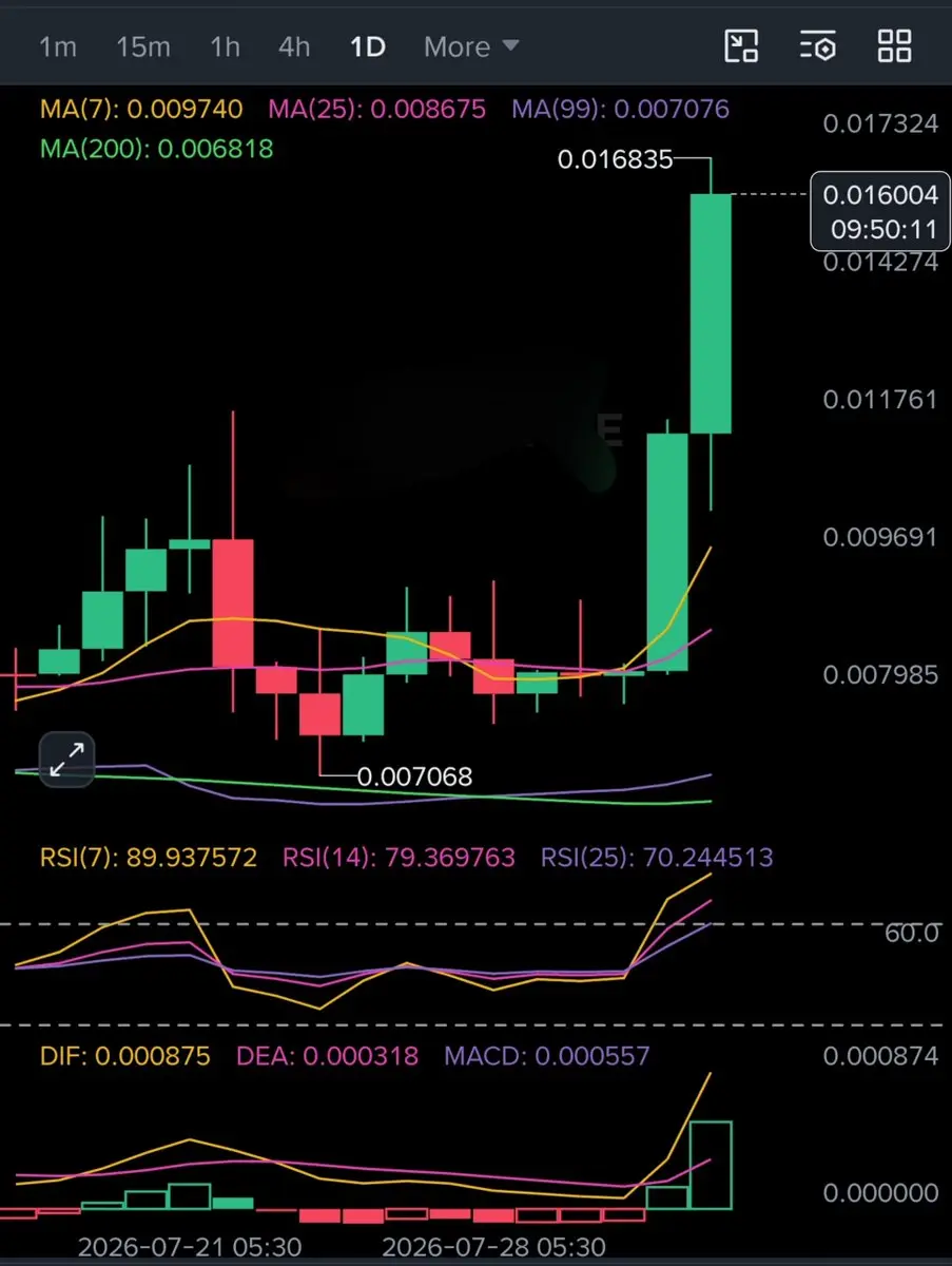 repost-content-media