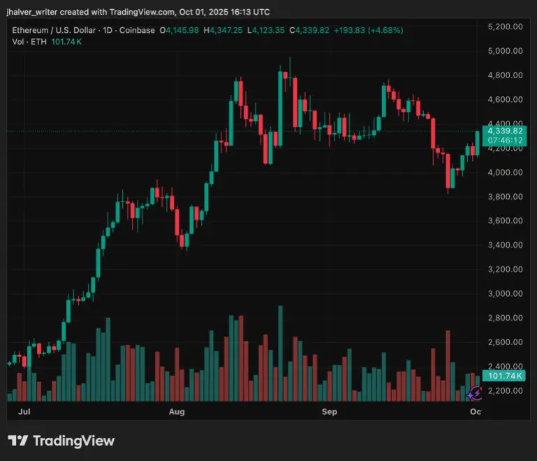 Crypto Ethereum ETH ETHUSD