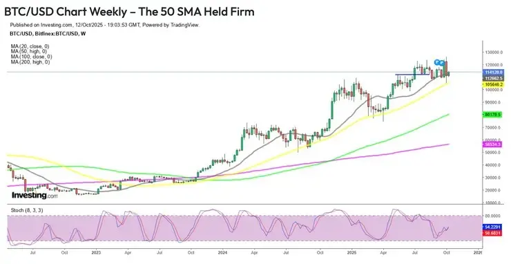 ビットコイン価格予測