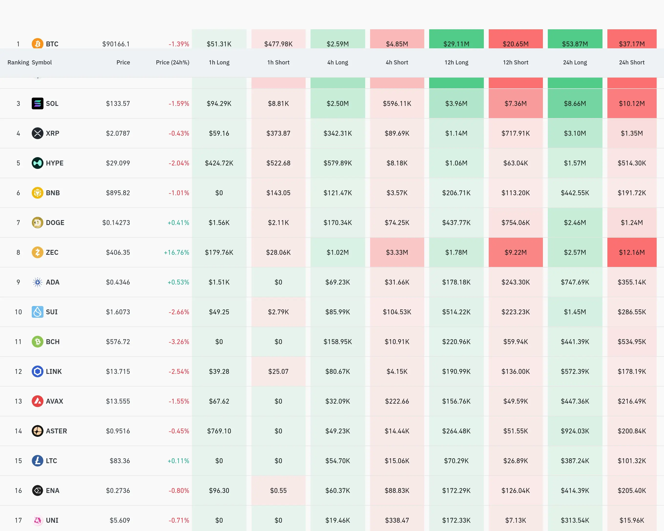 4小时交易所别清算数据
