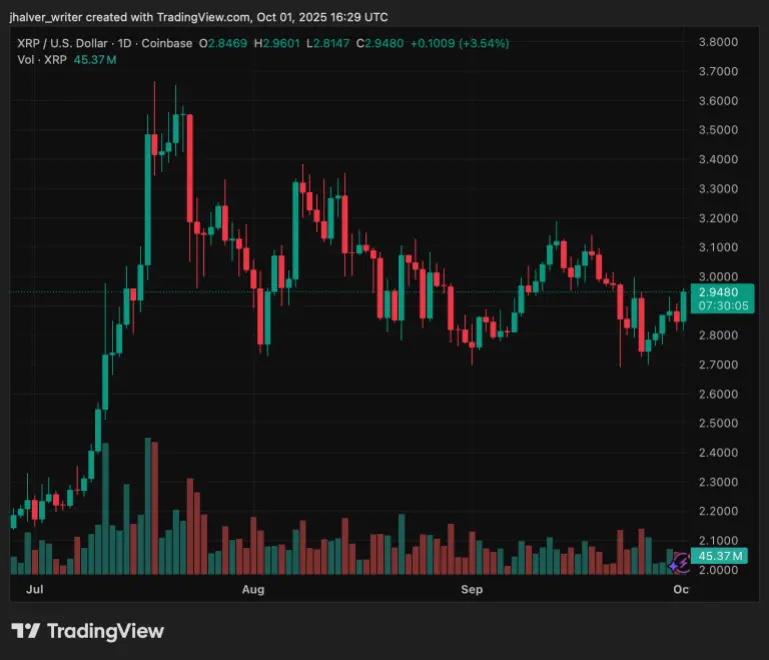 XRP Price XRPUSD