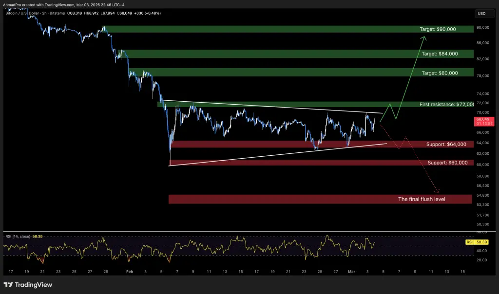 比特幣價格分析