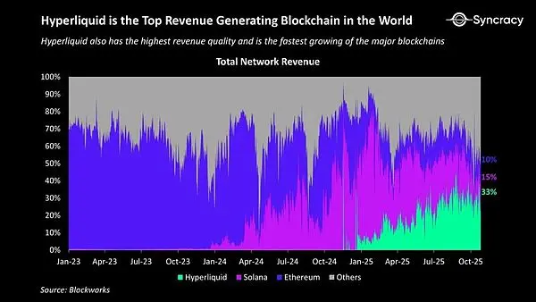 <center>Image Description: HL Revenue Share</center><center>Image Source: @RyanWatkins_</center>