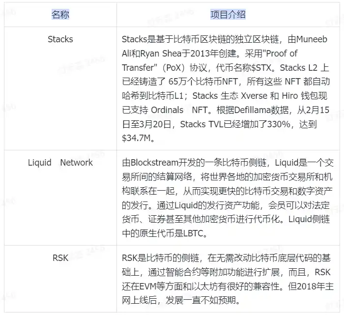 Airdrop dự kiến sẽ gây ra làn sóng tương tác, mùa hè Layer2 sắp đến?