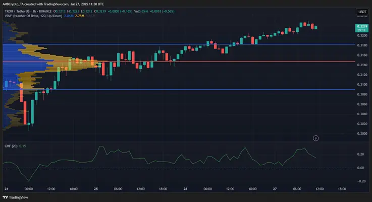 trx tron