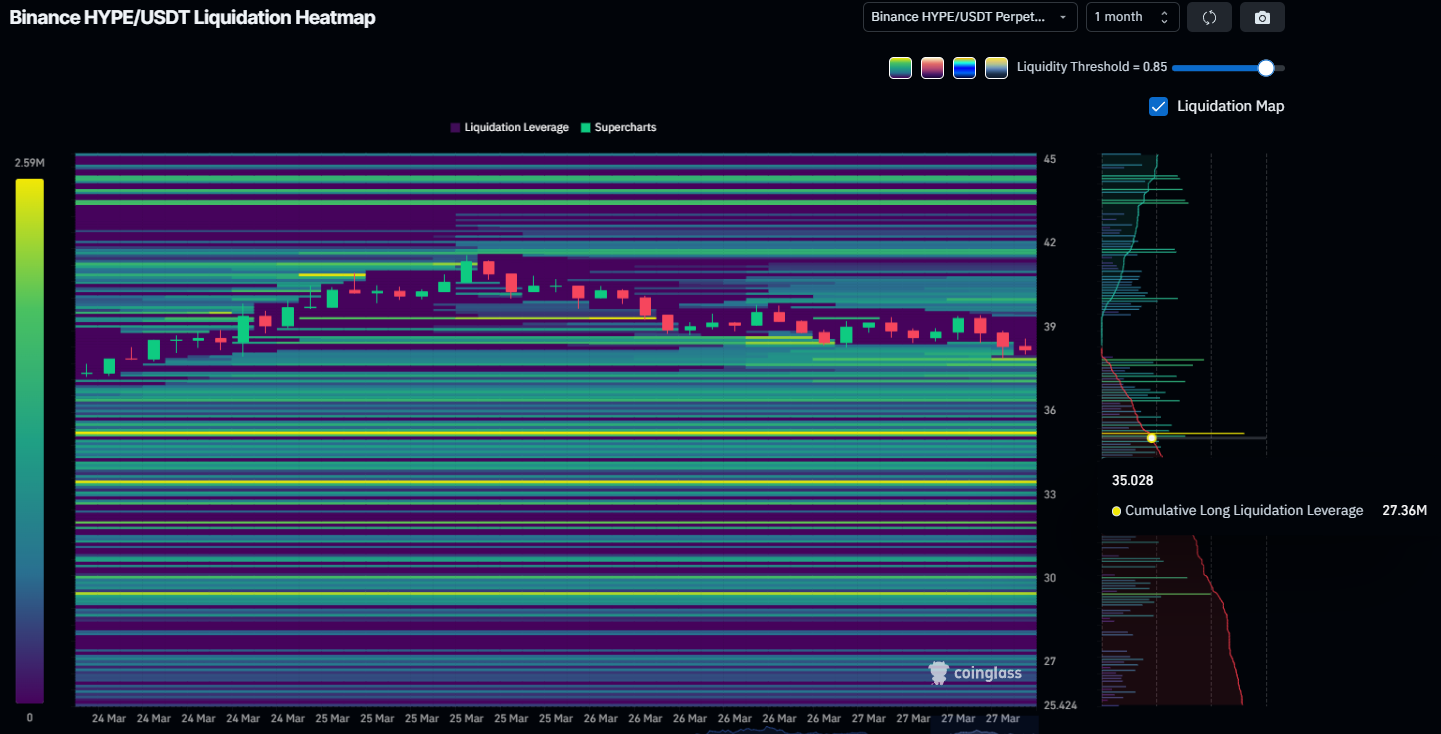 2 lý do tại sao $35 là một bước ngoặt quan trọng đối với giá HYPE