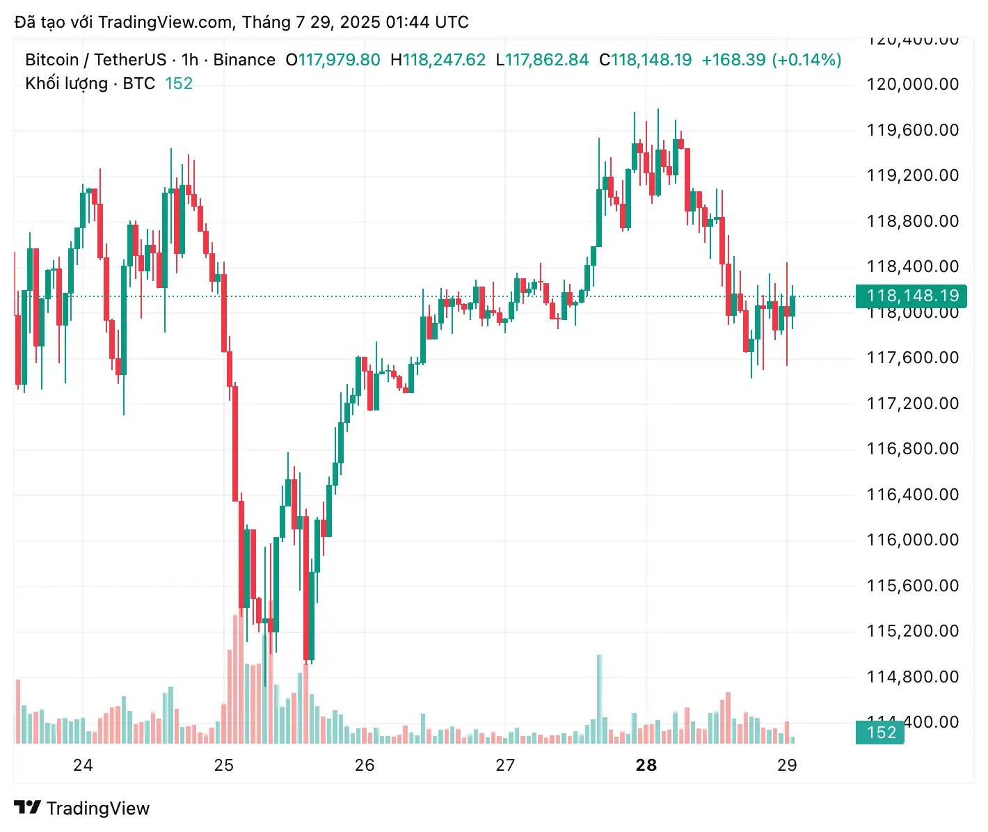 Ray Dalio suggère d'investir 15% dans Bitcoin, or