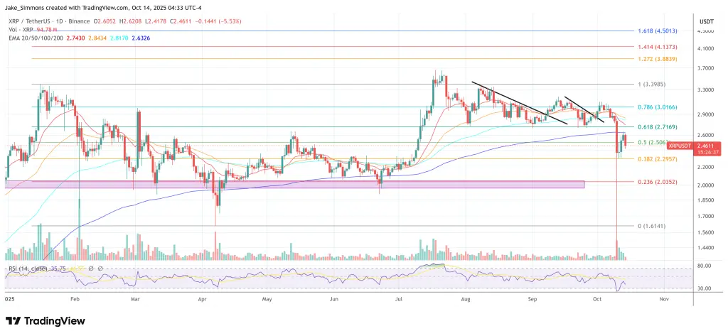 Preço do XRP