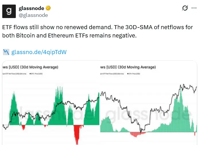 Wall Street, Data, Ethereum ETF, Bitcoin ETF, BlackRock, ETF
