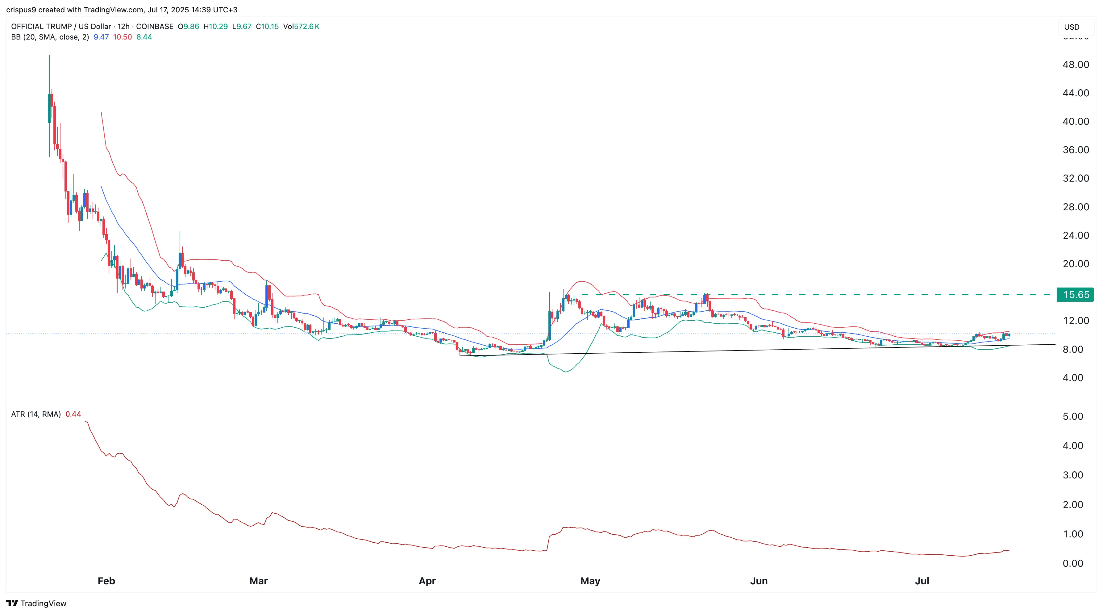Trump kripto coin