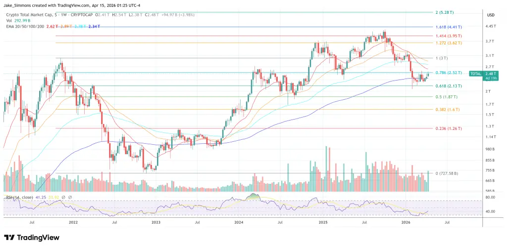 Total crypto market cap chart