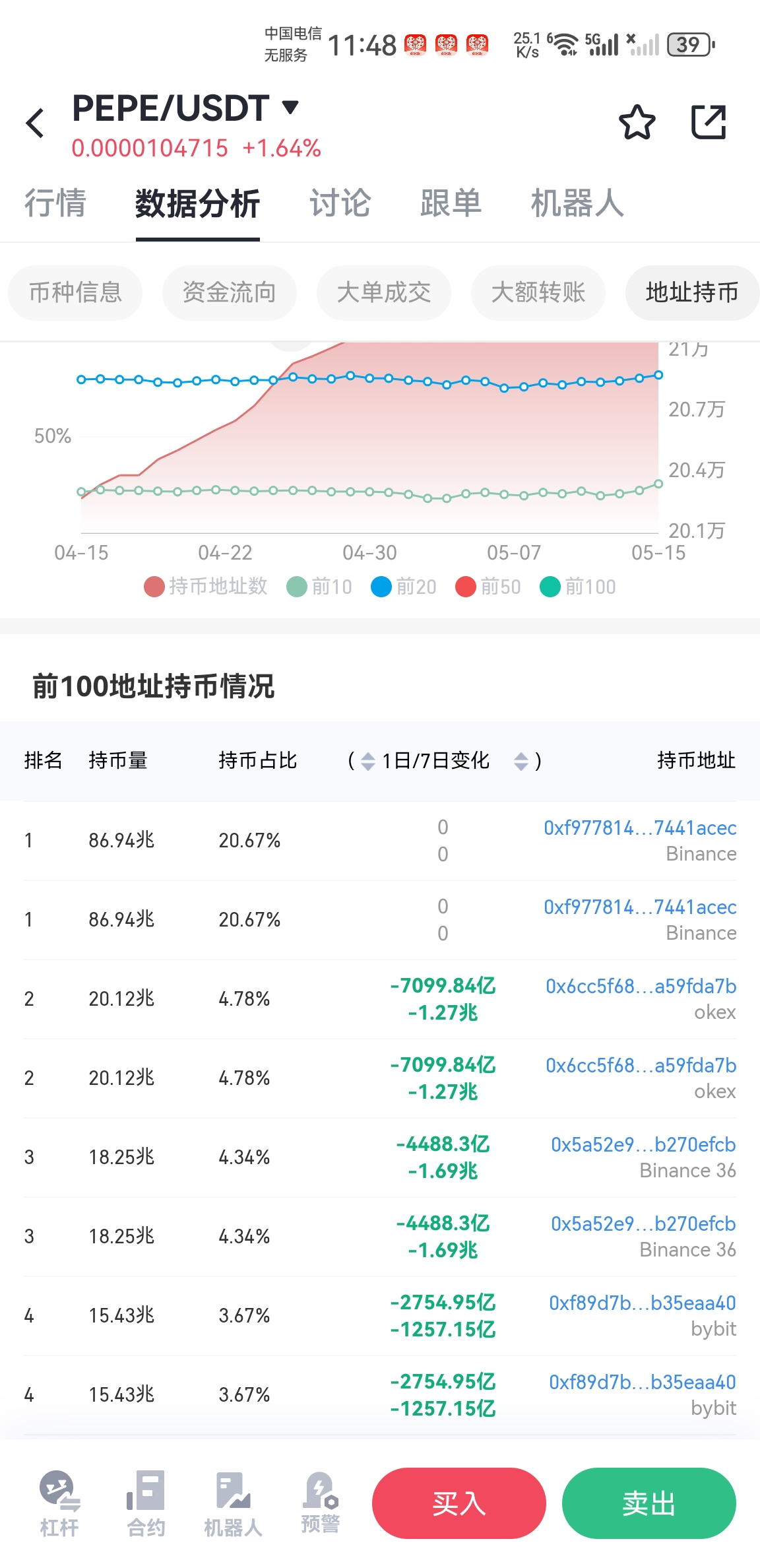 大口 投資 (99) 사진