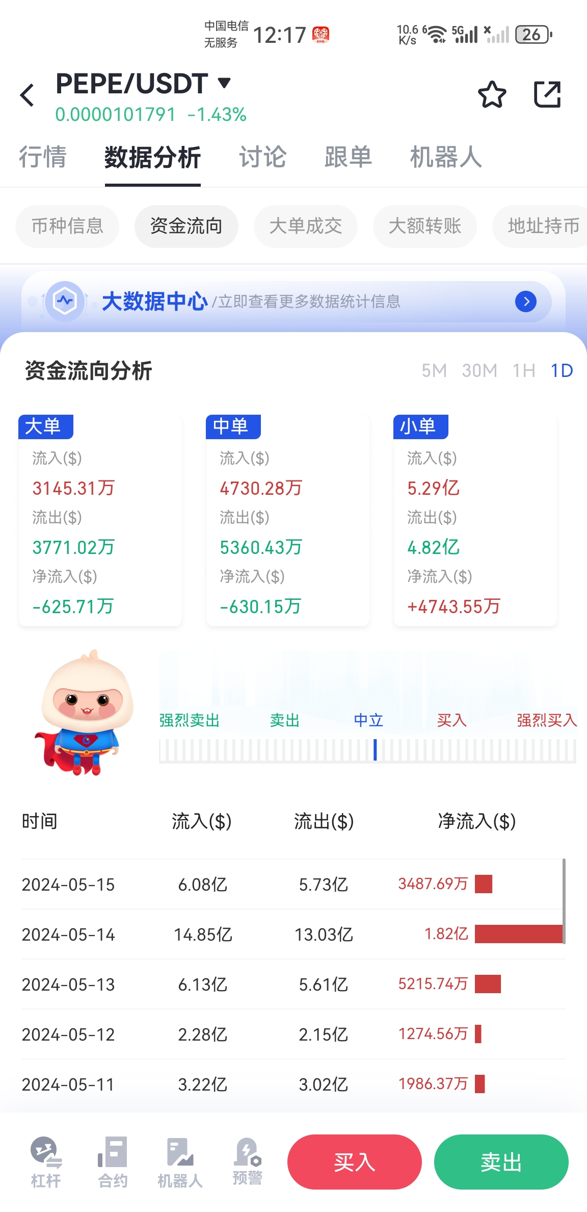 PEPE 昨日、あなたたちに逃げるように言ったのに、大口投資家がずっとダンプをしていました。 |Gate 広場のLaoLaiTakesFlight