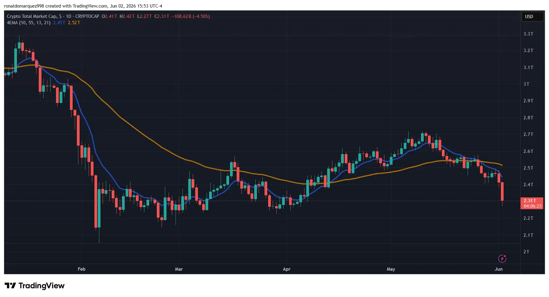 Crypto