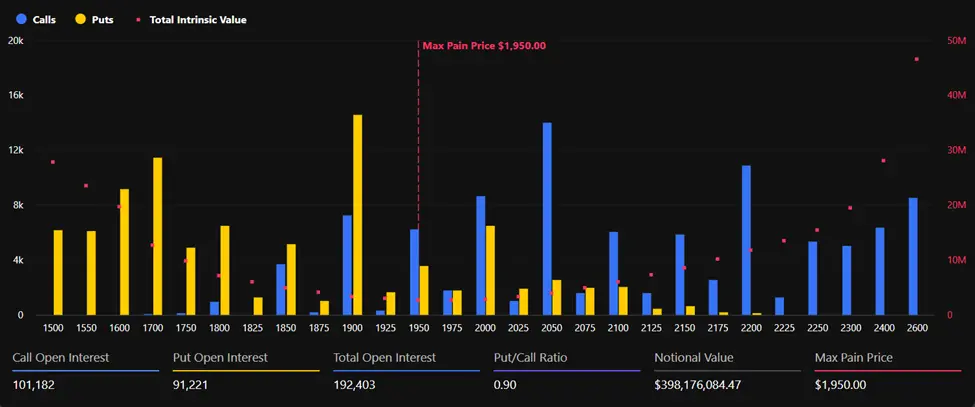 Ethereum Expiring Options