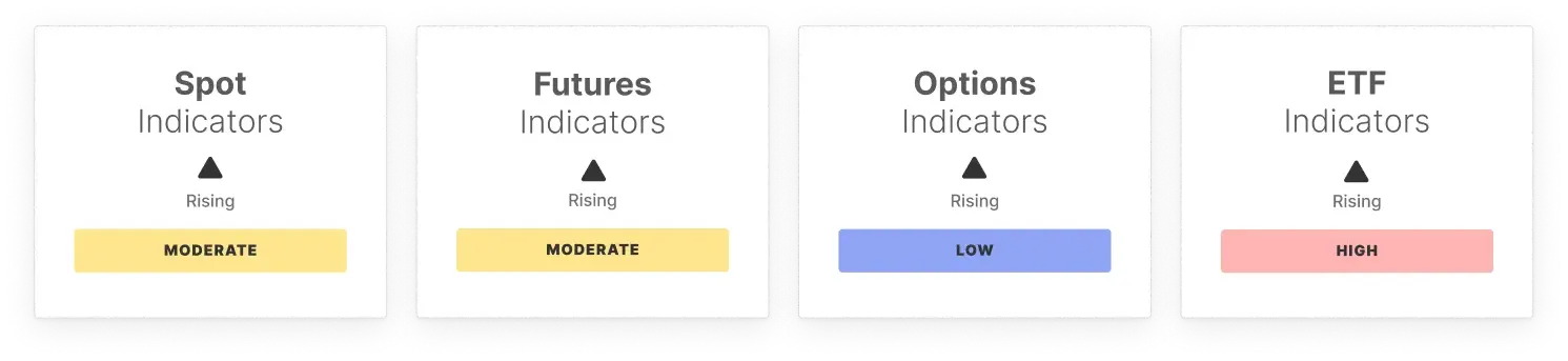 BTC Market Pulse: Week 4