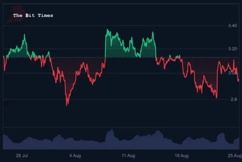 xrp preço, xrp notícias, altcoins, bull run, ripple preço